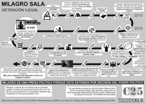 infografia-milagro